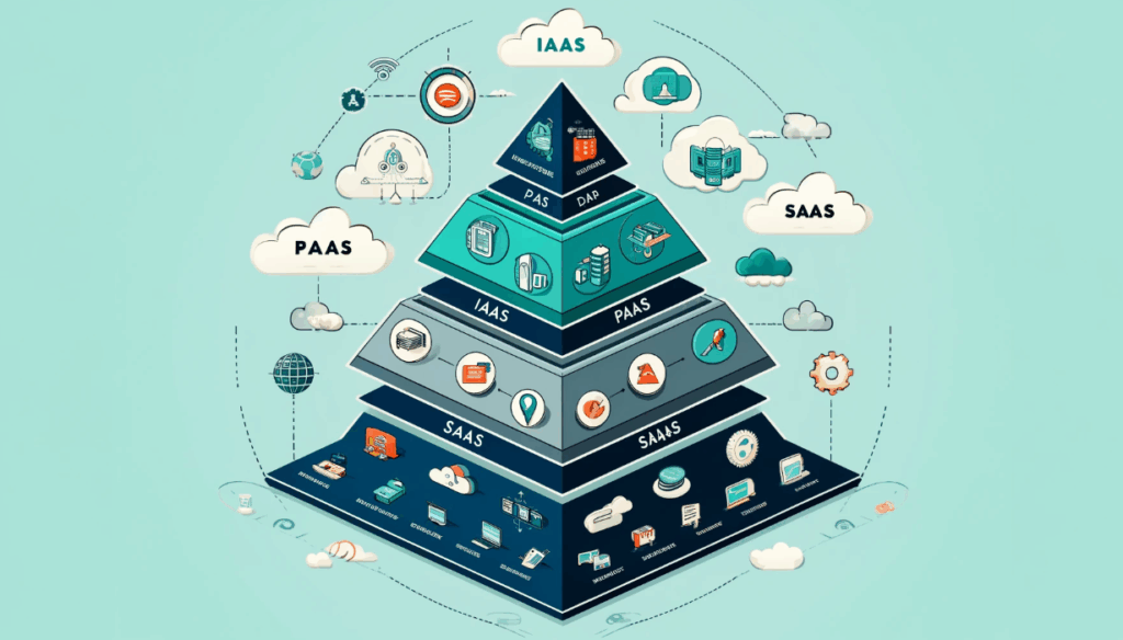 PaaS vs IaaS vs SaaS: Understanding the Cloud Service Models - DediRock